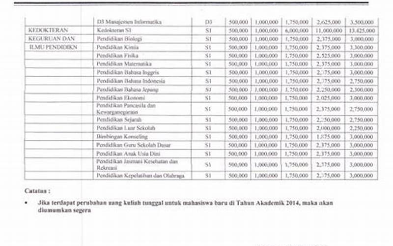 Metode Pembayaran Biaya Kuliah Universitas Islam Riau