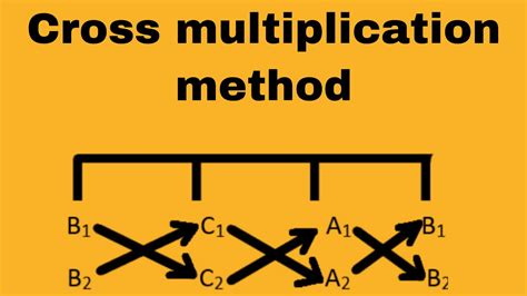 Metode Cross Multiplication