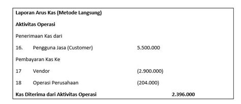 Metode Langsung