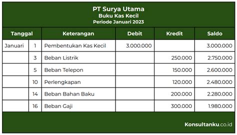 Metode Pembukuan Kas