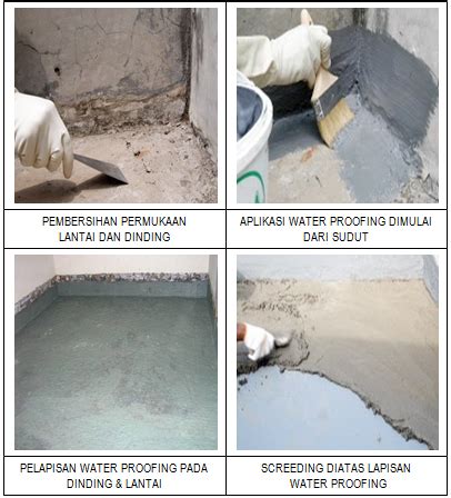 Metode Waterproofing Tradisional