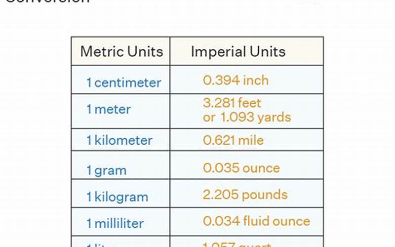 Metric And Imperial Systems