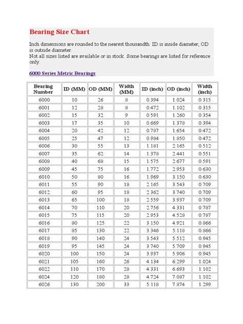 Metric Bearing Size Chart