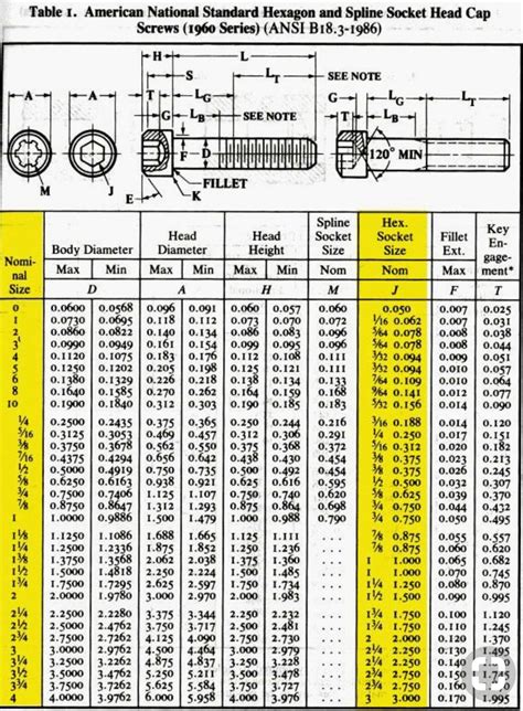 Metric Bolt Chart