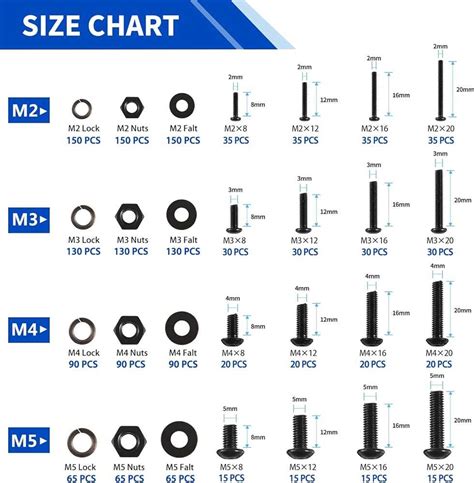 Metric Bolt Sizes Chart