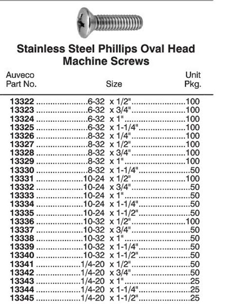 Metric Machine Screw Size Chart