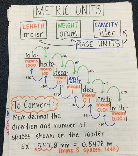 Metric Measurement Anchor Chart