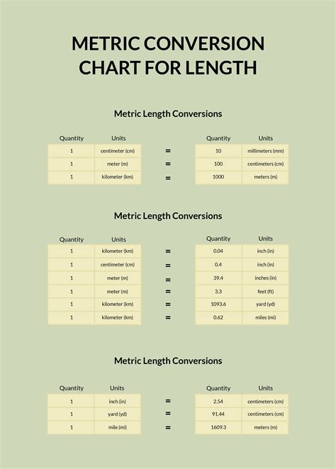 Metric Measures Of Length Chart
