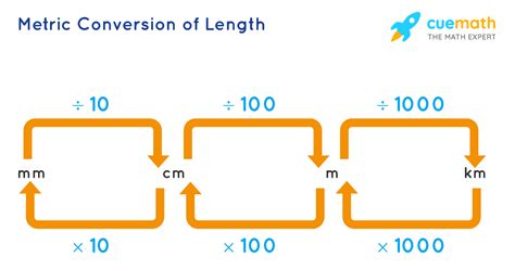 Metric System Chart For Length