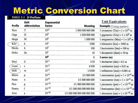 Metric System Converter Chart