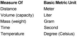 Metric System For Dummies
