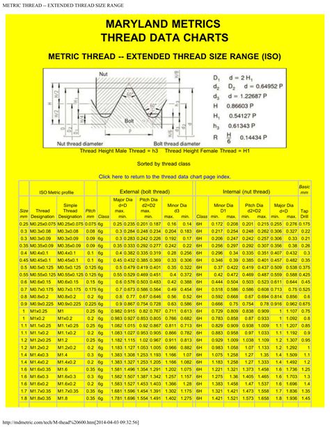 Metric Thread Chart External