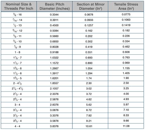 Metric Threads Per Inch Chart