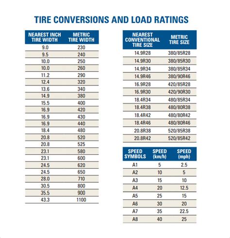 Metric Tire Chart Conversion
