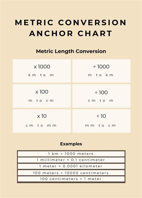 Metric To Metric Conversion Chart