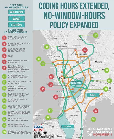 Metro Manila Coding Window Hours