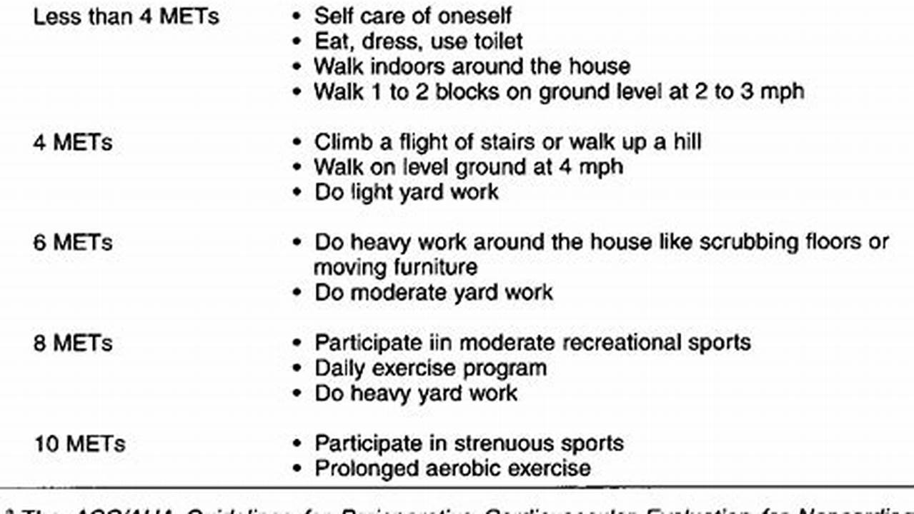 Mets Score Cardiac Calculator