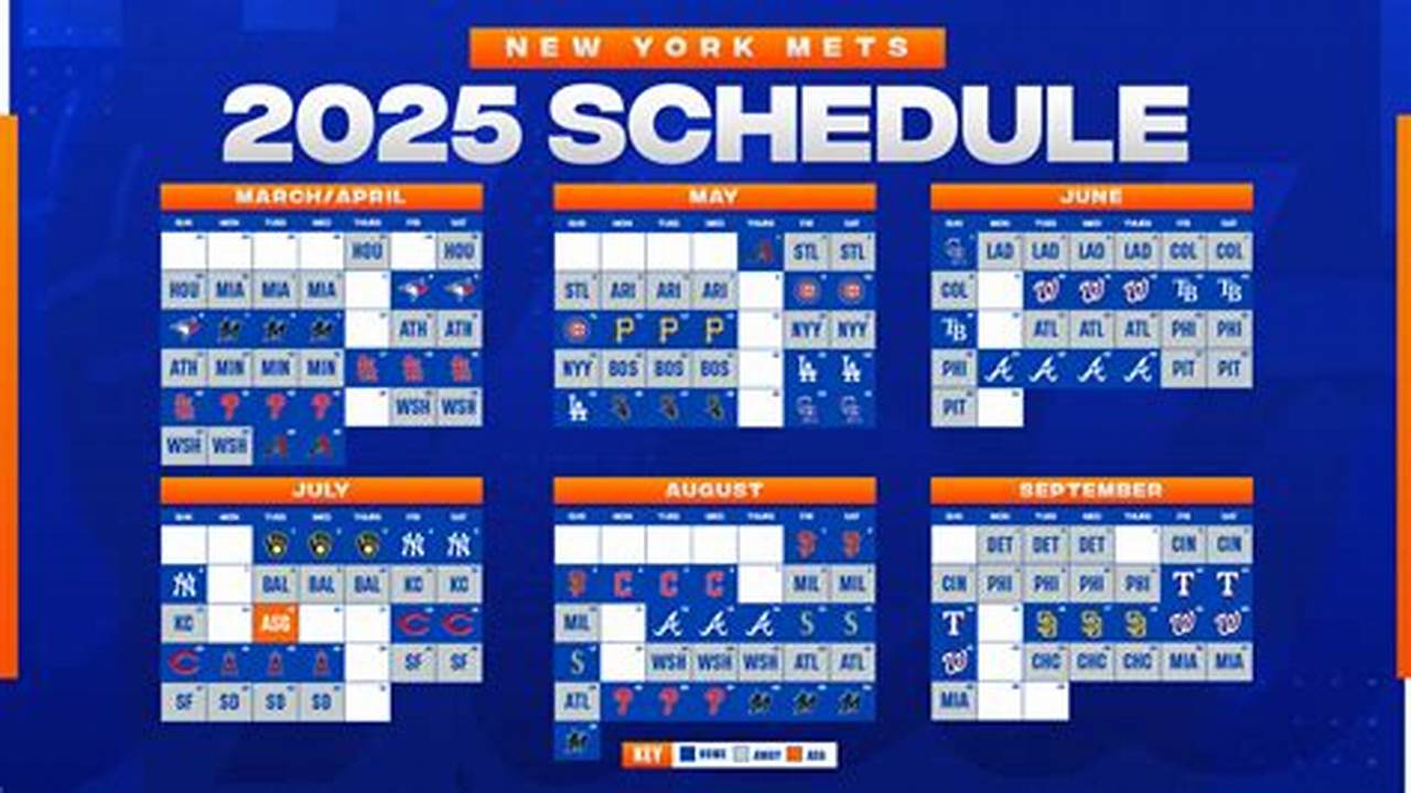 Mets Spring Training 2025