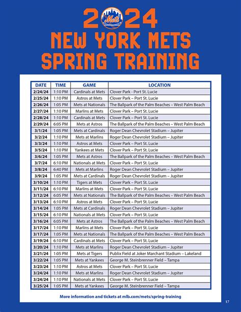 Mets Spring Training 2024 Record
