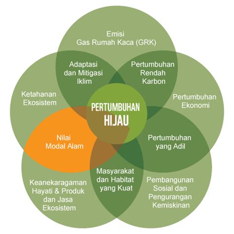 Mewujudkan Pembangunan yang Berkelanjutan