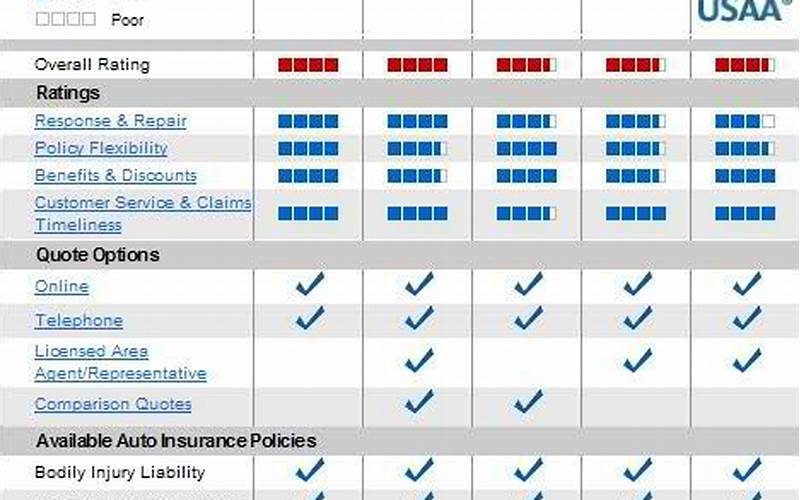 Mexican Car Insurance Policy Comparison