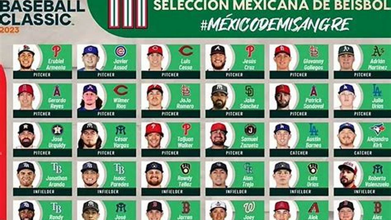 Mexico World Baseball Classic 2024 Roster