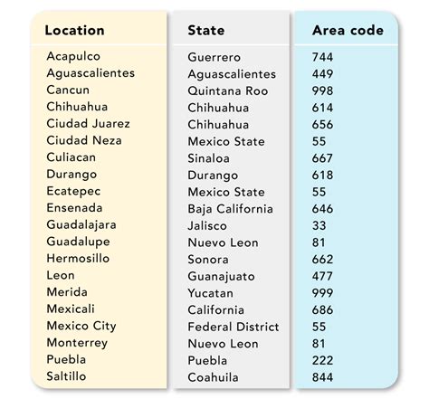 How to Call Mexico from the US (the Complete Guide) JustCall Blog