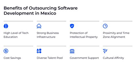 Mexico Software Development
