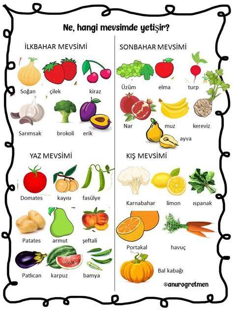 Meyve ve Sebzeler