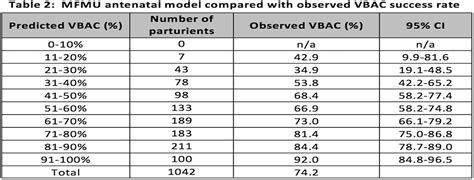 Mfmu Vbac Calculator