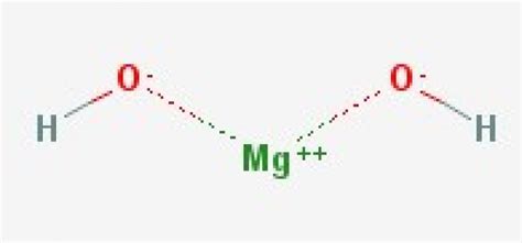 Nama Senyawa Mg(OH)2: Kelebihan, Kekurangan, dan Informasi Lengkap