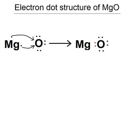 MgO Lewis Structure