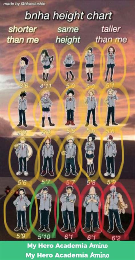 Mha Height Chart: Understanding The Importance Of Height In The World Of My Hero Academia