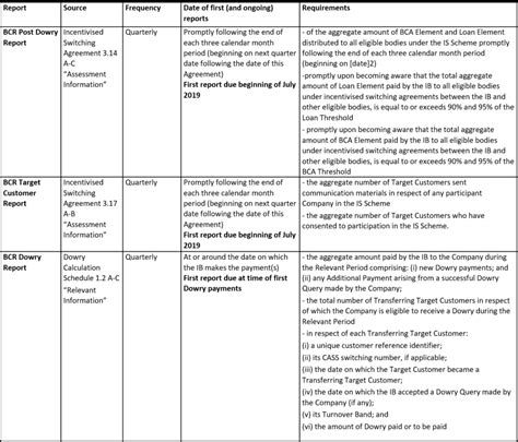 Mi Report Template