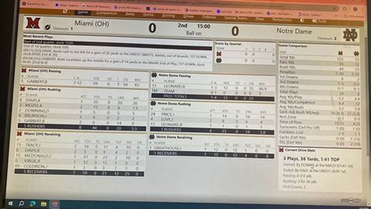 Miami Of Ohio Spring Break 2024