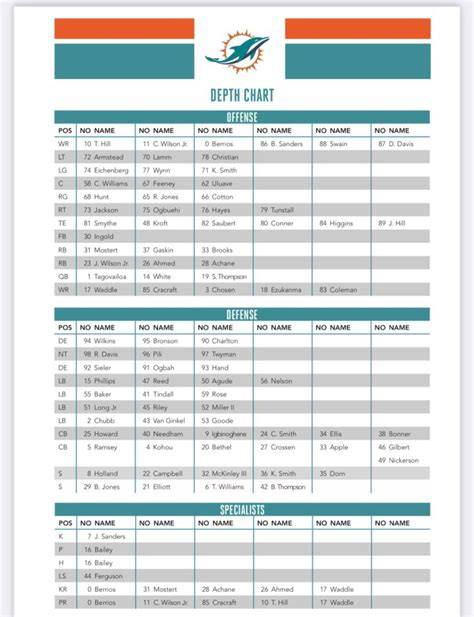 Miami Dolphins Depth Chart Rb