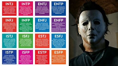 Michael Briggs Personality Test
