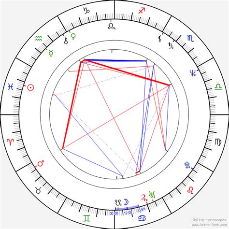 Michele Lamy Birth Chart