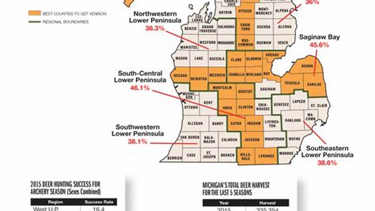 Michigan Deer Hunting Guide 2025