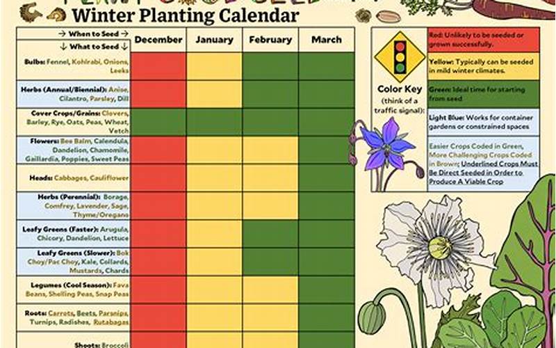 Michigan Planting Calendar 2022 January To March