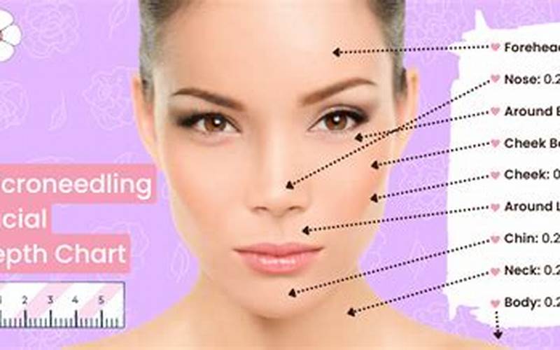 Micro Needling Depth Chart: Understanding the Right Needle Depth for Your Skin Concerns