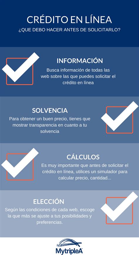 Microcréditos en línea: La Solución Financiera de Hoy
