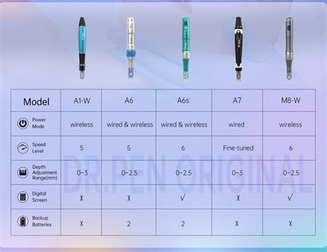 Revitalize Your Skin: Unlock the Secret of Youth with the Miracle of Micro Needling Skin Pen
