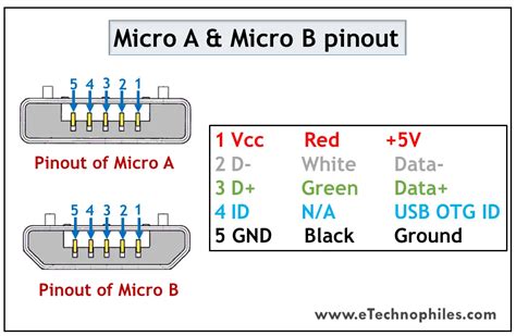 Micro USB 3 0