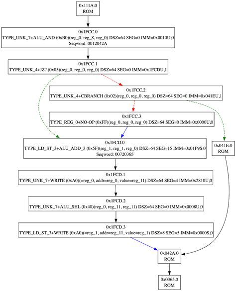 Microcode delay