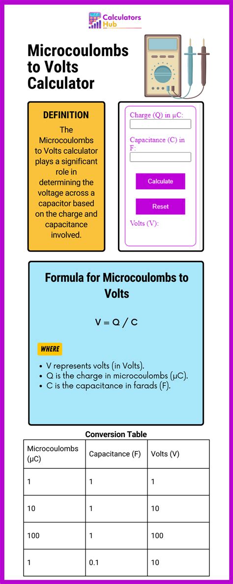 Convert Microcoulombs to Volts with Ease: Try Our Online Calculator Now