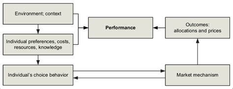 Microeconomic Framework in Wiring Design