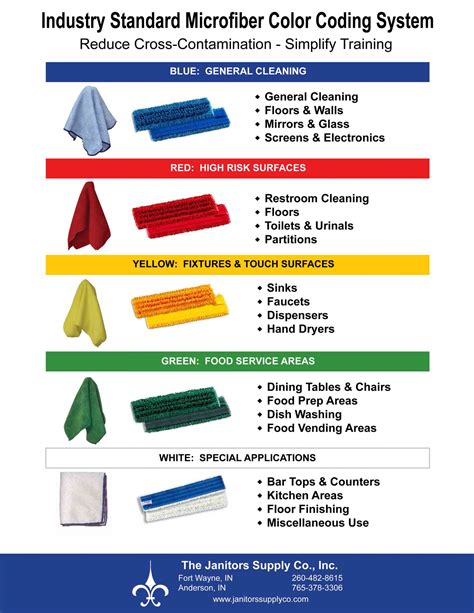 Microfiber Color Coding Chart