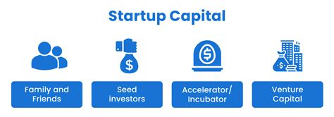Microloans for Startup Capital