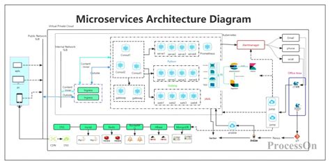 Microservices Architecture Diagram Uml